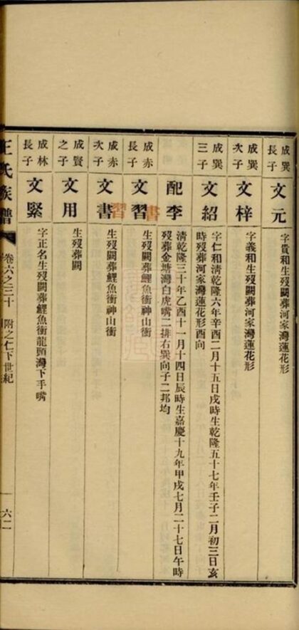 07597 王氏族譜 Version 15 Part 3 1207223518 1.jpg