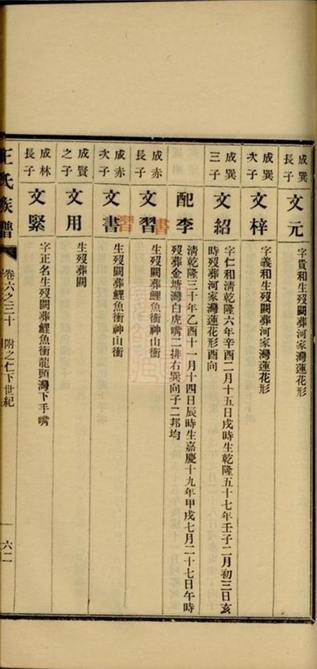 _王氏族譜 version part __