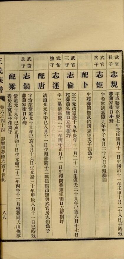 07598 王氏族譜 Version 15 Part 4 1207223519 1.jpg