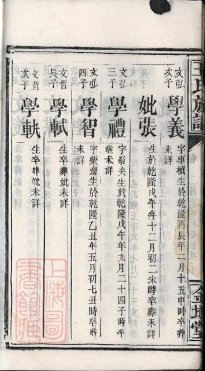 07600 王氏族譜 Version 16 Part 2 1207223520 1.jpg