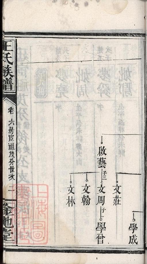 _王氏族譜 version part __