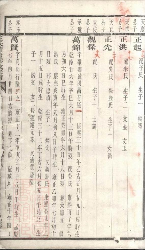 _王氏續修匯成宗譜__