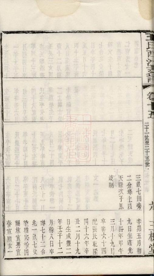 _王氏西沙支譜 part __
