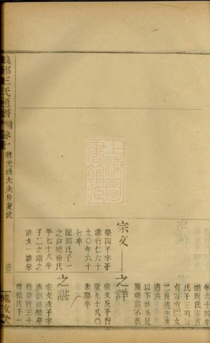 07626 王氏通譜 Part 3 1207223547 1.jpg