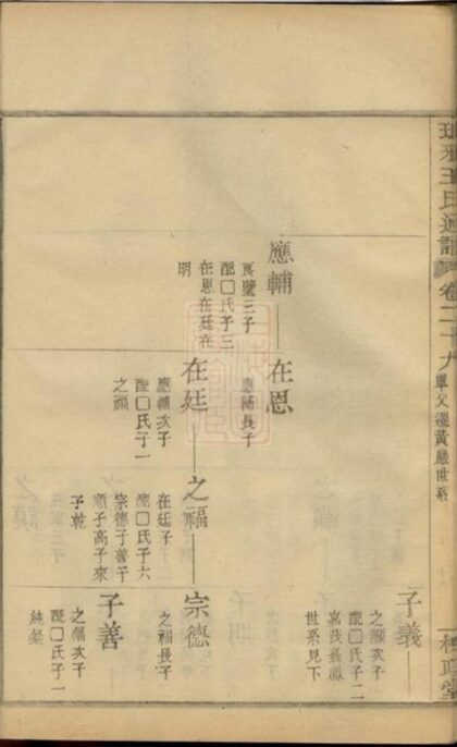 07627 王氏通譜 Part 4 1207223548 1.jpg