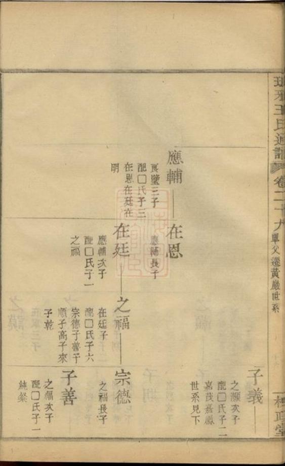 _王氏通譜 part __