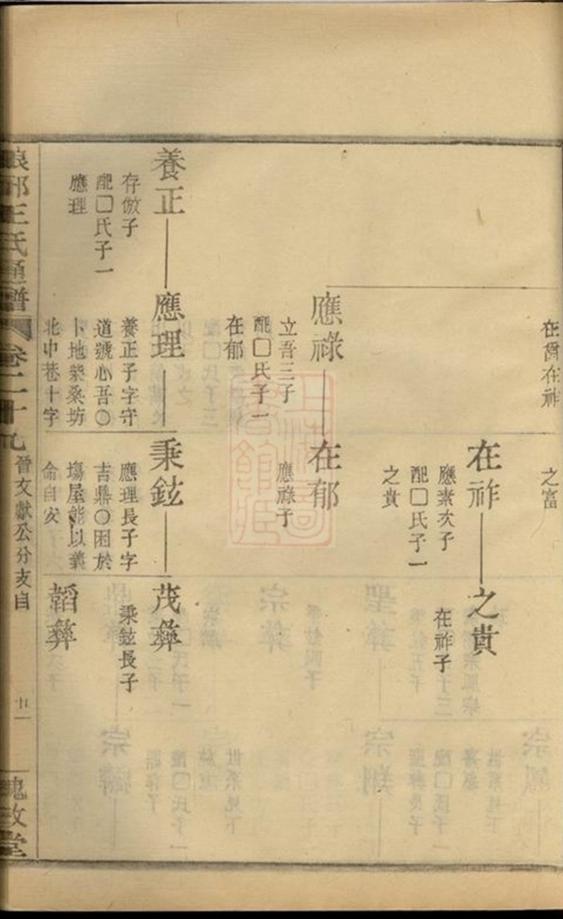 _王氏通譜 part __