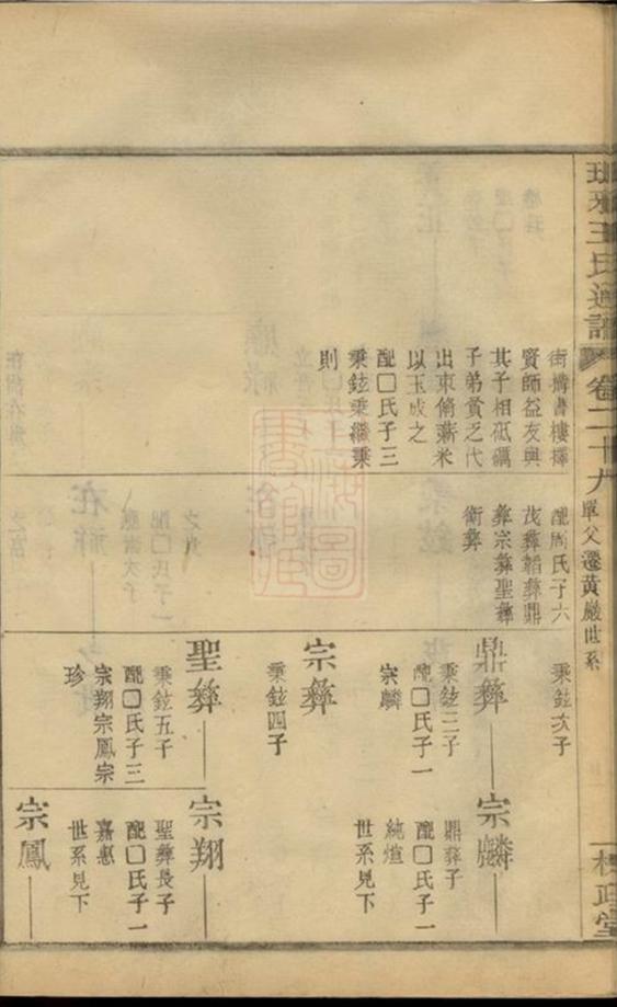 _王氏通譜 part __