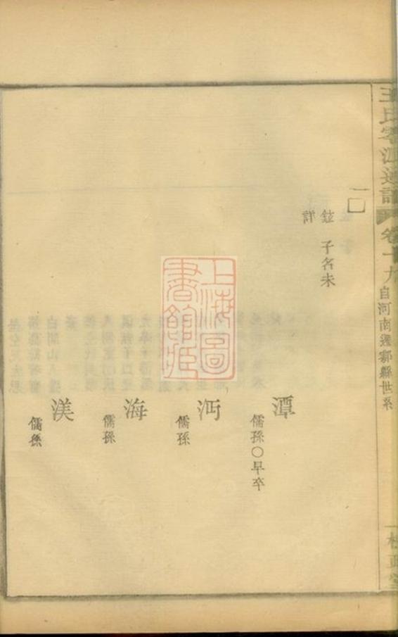 _王氏通譜 part __