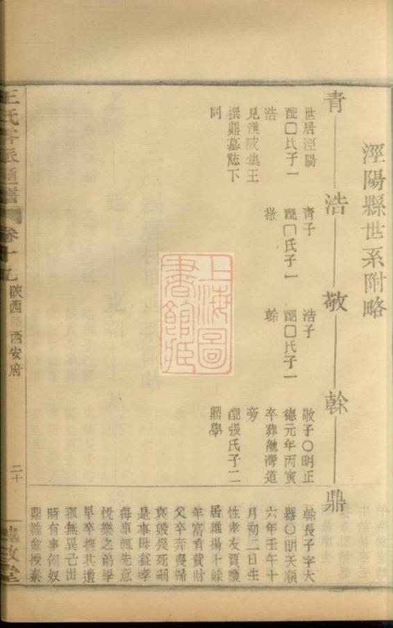_王氏通譜 part __