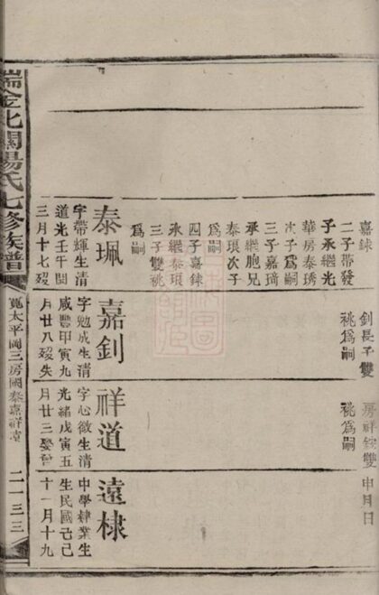 07664 瑞金北關楊氏七修族譜 Part 4 1207223622 1.jpg