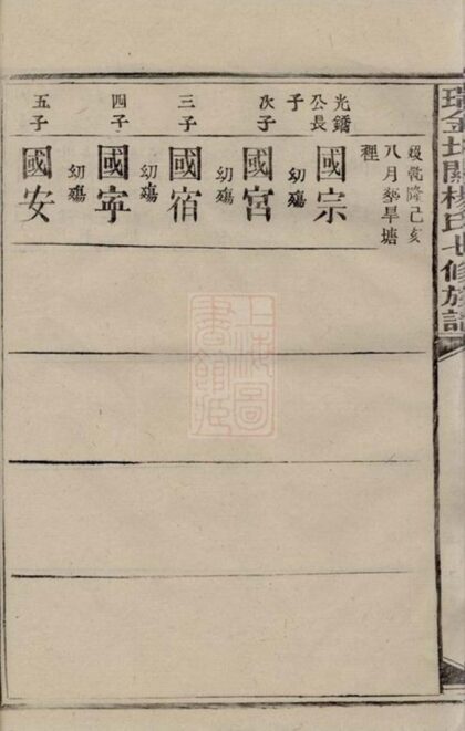 07665 瑞金北關楊氏七修族譜 Part 5 1207223623 1.jpg