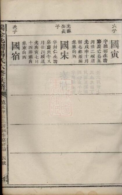07668 瑞金北關楊氏六修族譜 Part 3 1207223627 1.jpg