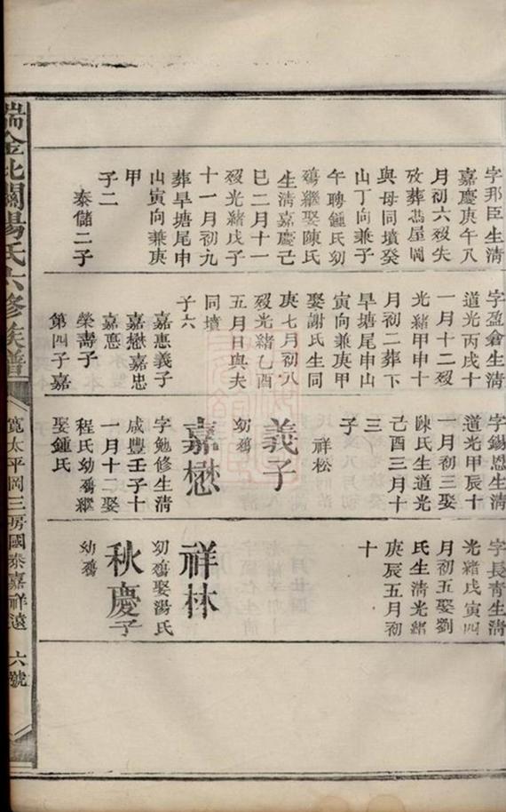_瑞金北關楊氏六修族譜 part __