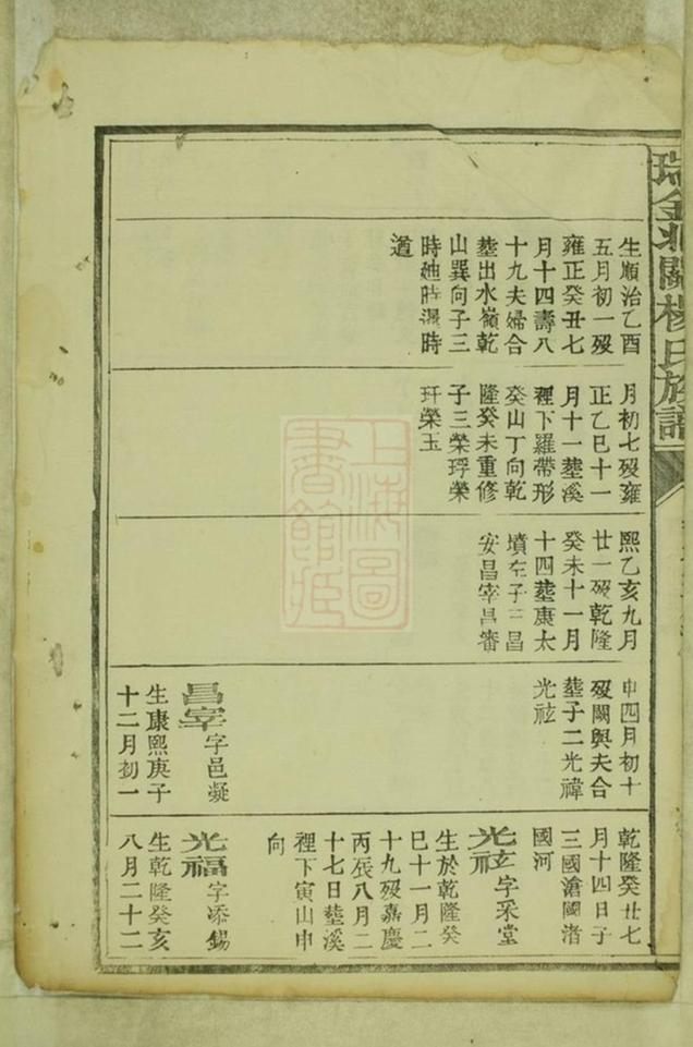 _瑞金北關楊氏族譜__