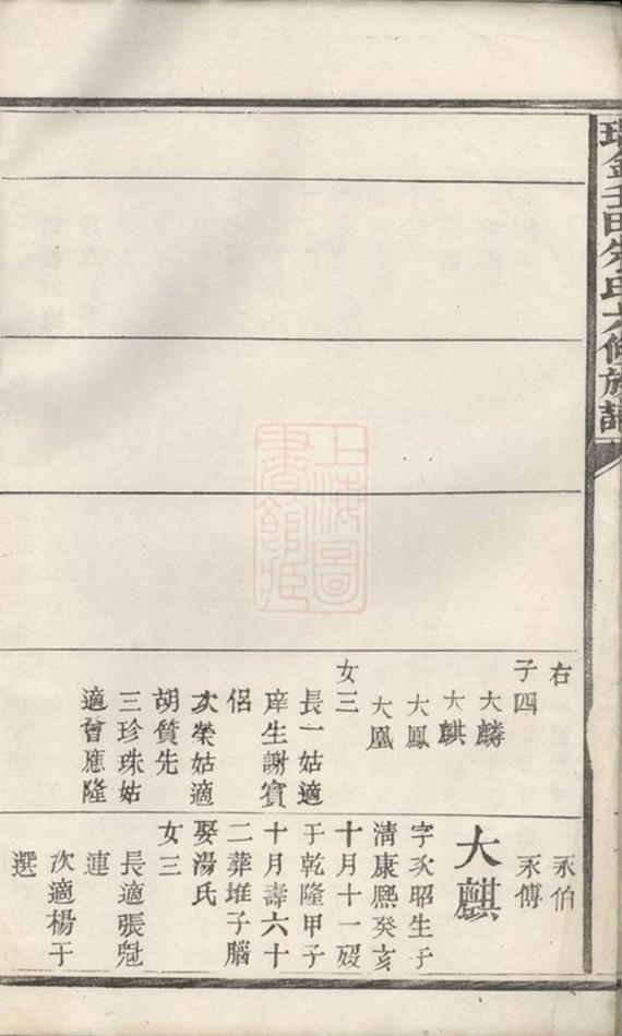 _瑞金壬田朱氏六修族譜__