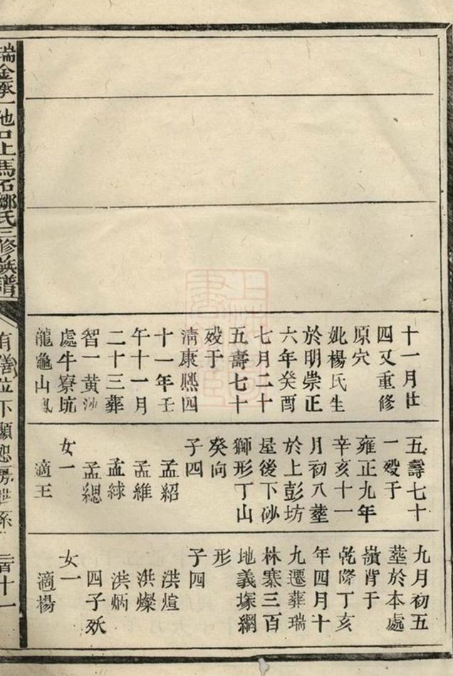 _瑞金承一池口上馬石鄒氏三修族譜__