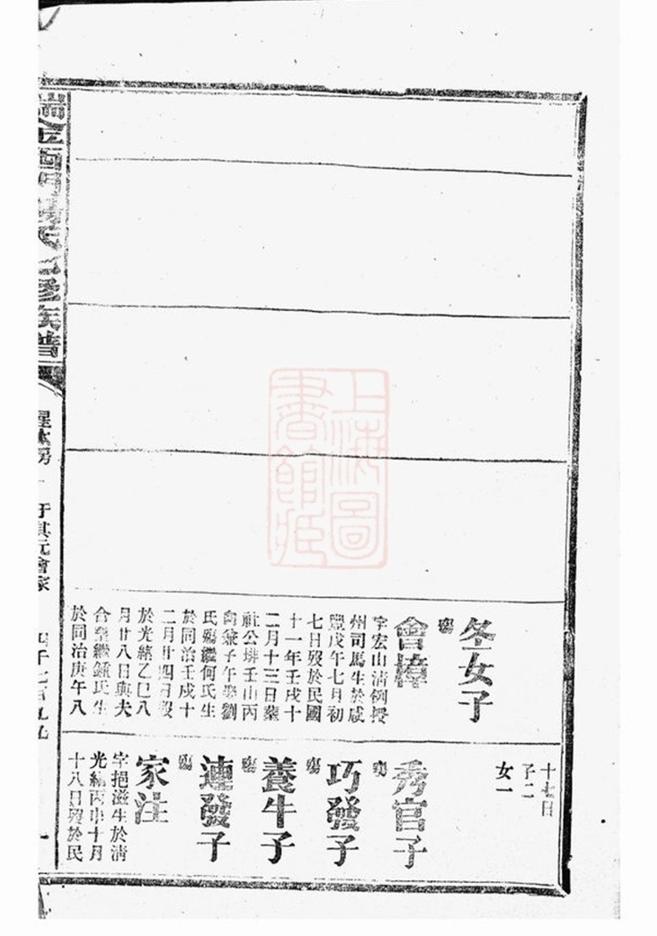 _瑞金西門楊氏七修族譜 part __