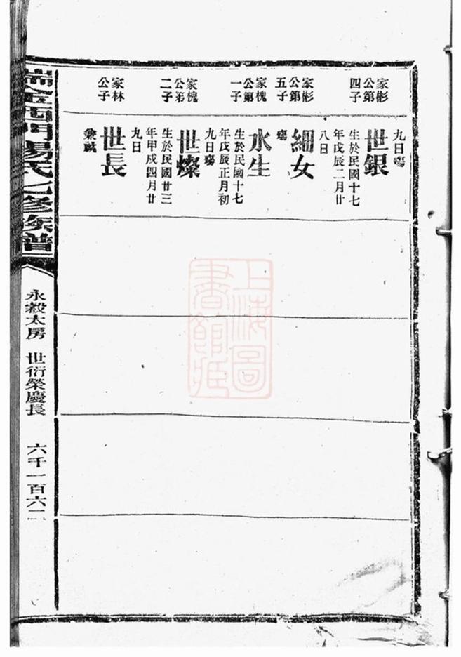 _瑞金西門楊氏七修族譜 part __