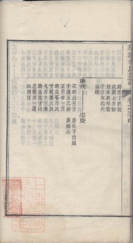 _璜皌余氏宗譜 version part __