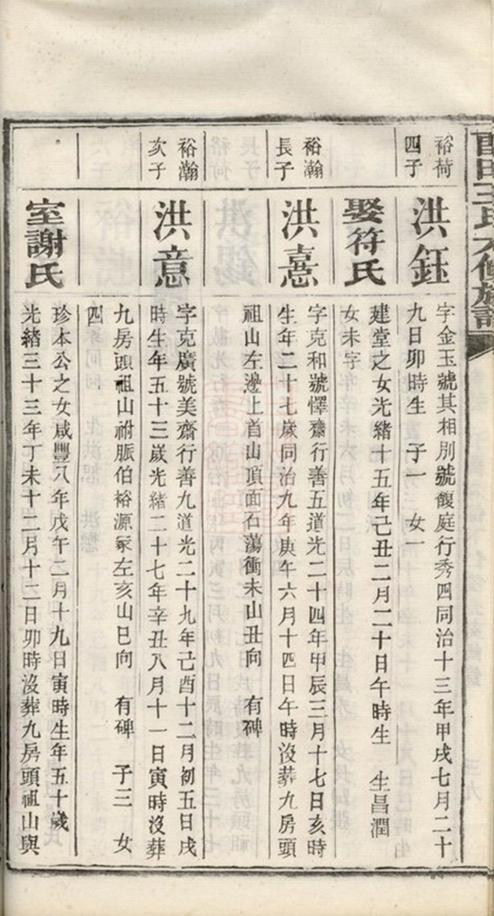 _留田王氏六修族譜 part __