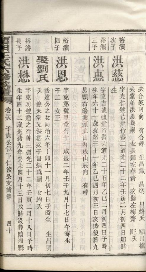 _留田王氏六修族譜 part __