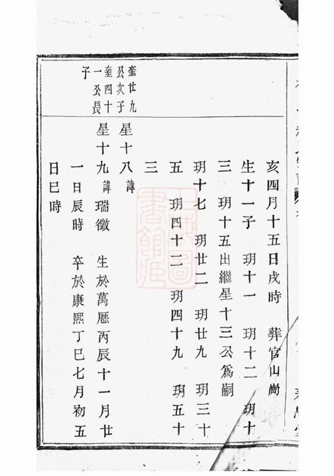 _白楊山下趙氏宗譜 version __
