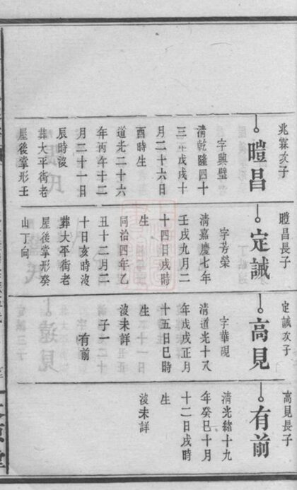 07796 白水王氏族譜 Version 1 Part 2 1207223820 1.jpg