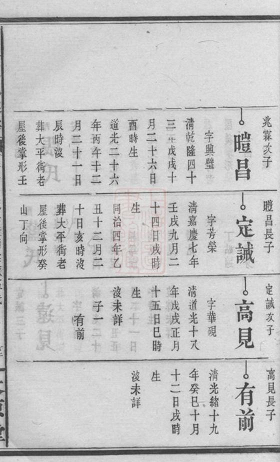 _白水王氏族譜 version part __