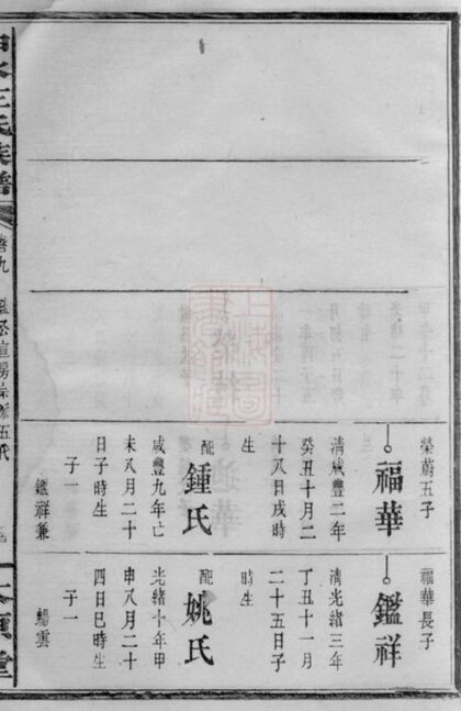 07799 白水王氏族譜 Version 2 Part 2 1207223823 1.jpg