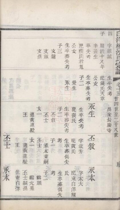 07802 白洋橋沈氏宗譜 Part 2 1207223827 1.jpg