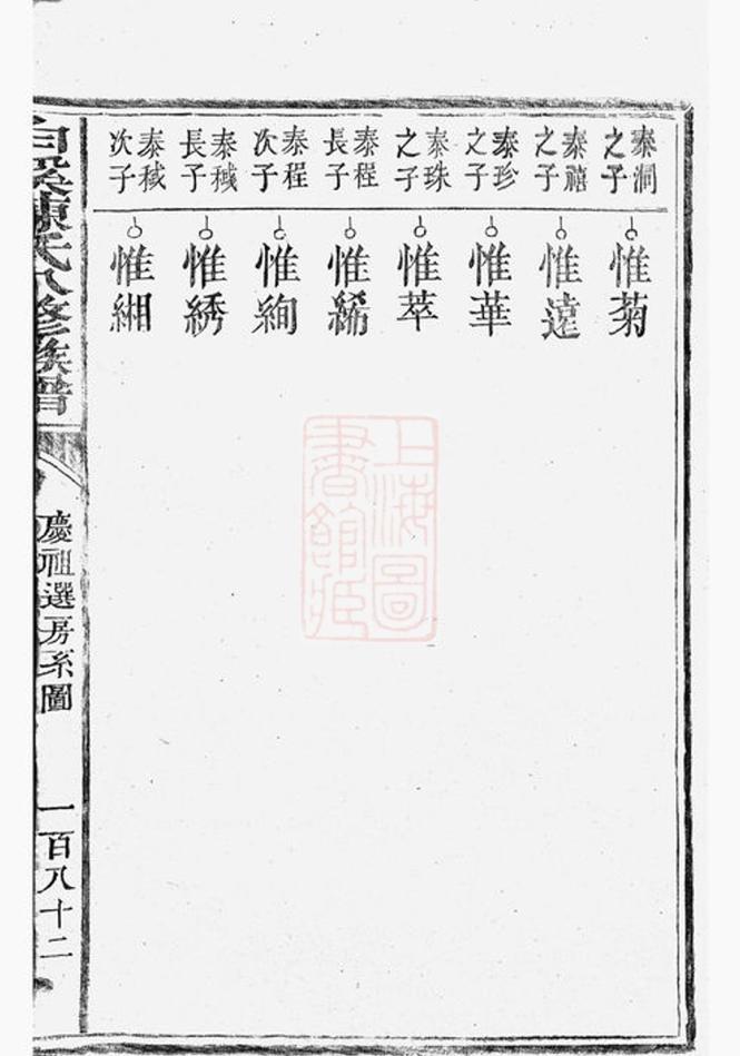 _白溪陳氏八修族譜__