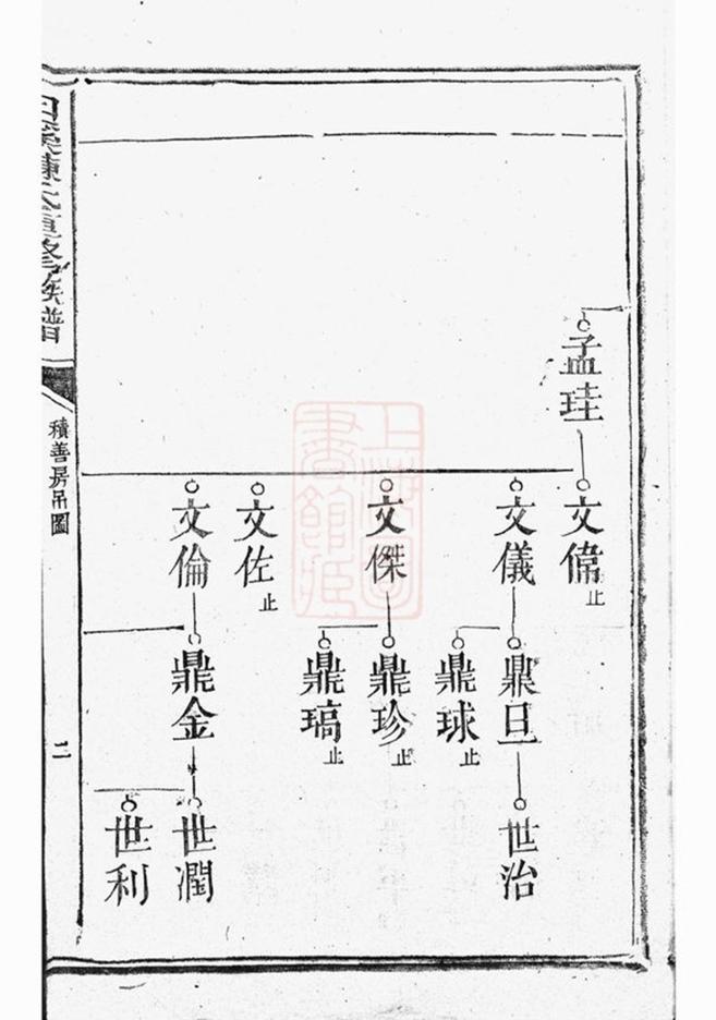 _白溪陳氏重修族譜__