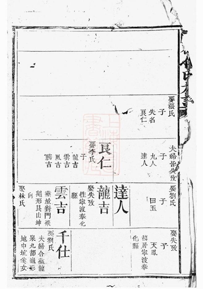 _白砂傅氏族譜__