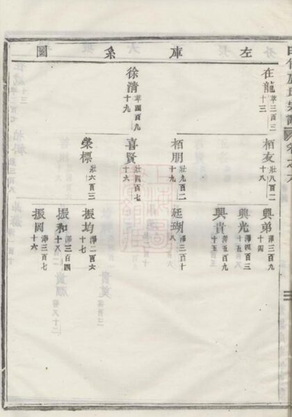 07820 白竹盧氏宗譜 Version 1 Part 2 1207223842 1.jpg