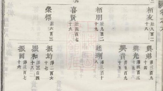07820 白竹盧氏宗譜 Version 1 Part 2 1207223842 1.jpg