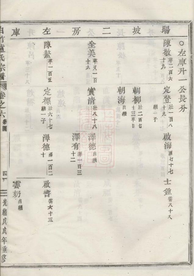 _白竹盧氏宗譜 version part __
