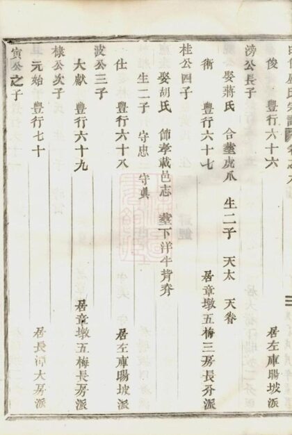 07821 白竹盧氏宗譜 Version 1 Part 3 1207223843 1.jpg