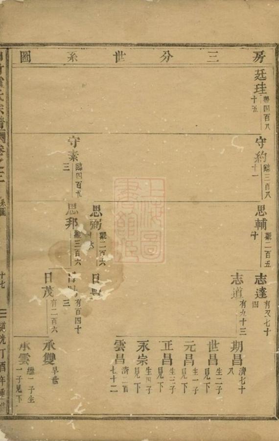 _白竹盧氏宗譜 version __