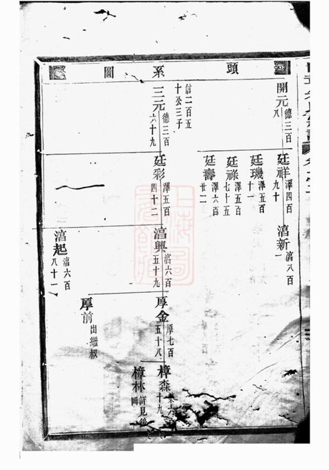 _白革朱氏宗譜 version __