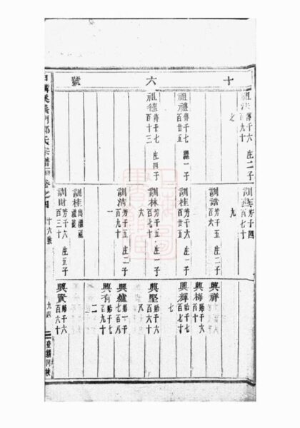 07838 白麟溪義門鄭氏宗譜 Version 1 Part 2 1207223900 1.jpg