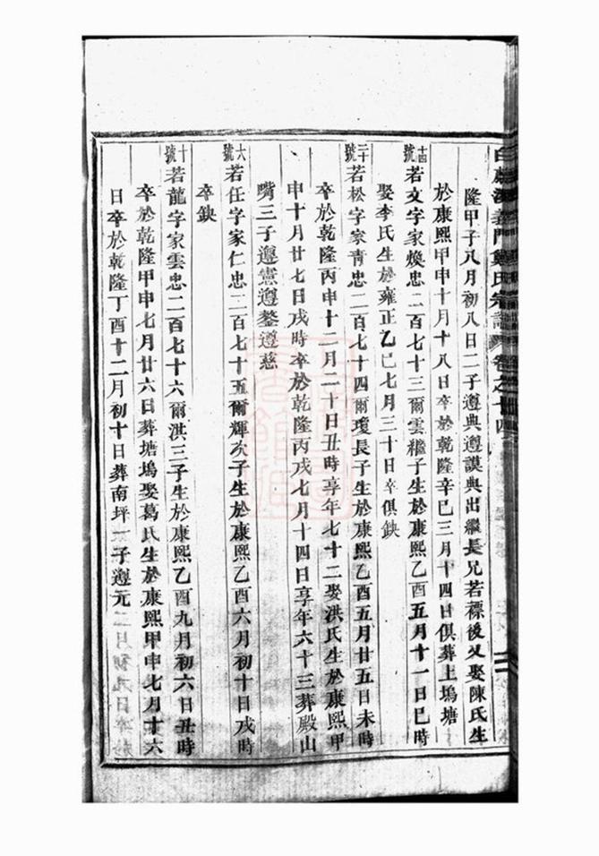_白麟溪義門鄭氏宗譜 version part __