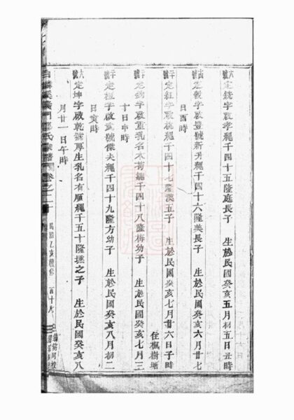 07842 白麟溪義門鄭氏宗譜 Version 1 Part 6 1207223903 1.jpg