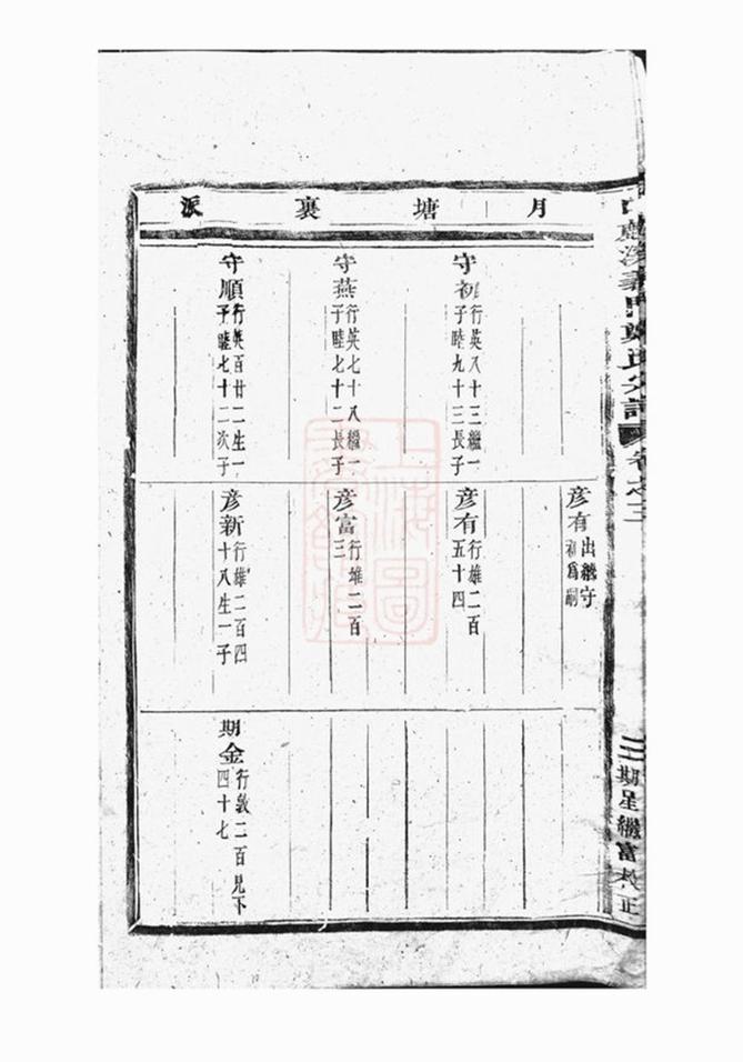 _白麟溪義門鄭氏宗譜 version __
