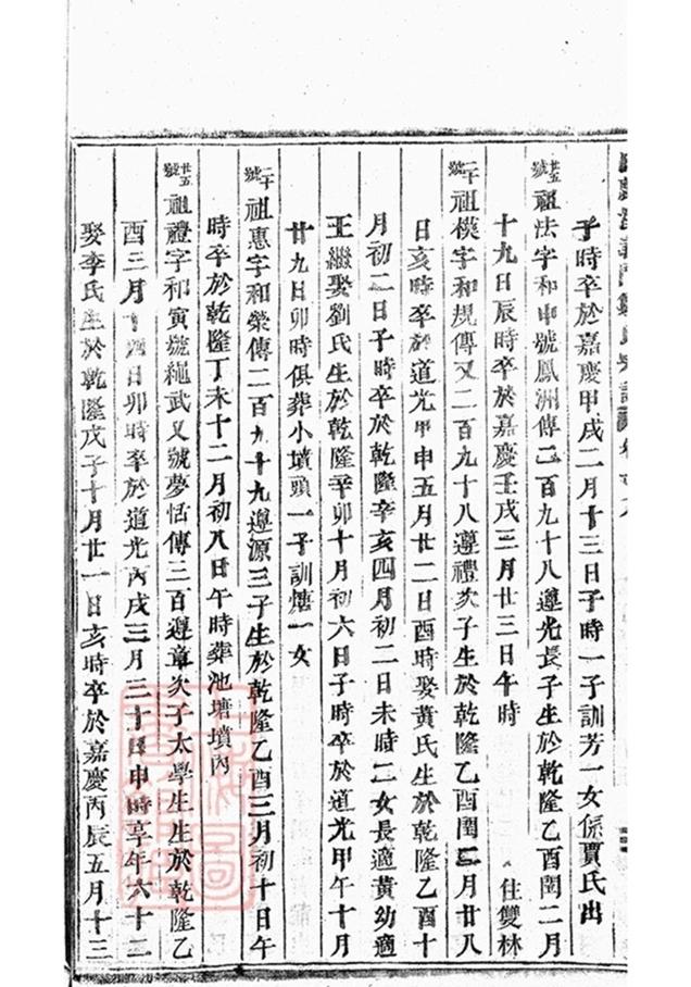 _白麟溪義門鄭氏宗譜 version part __