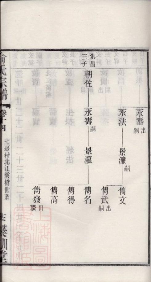 _百丈俞氏宗譜 part __