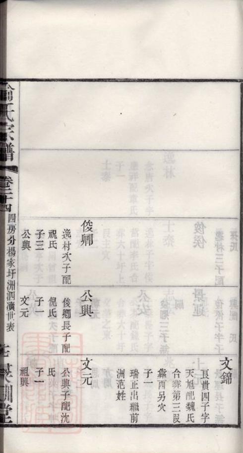 _百丈俞氏宗譜 part __