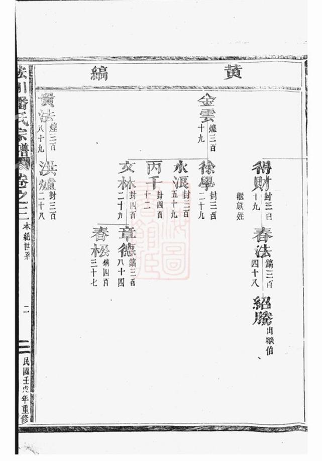 _皌川潘氏宗譜 version __