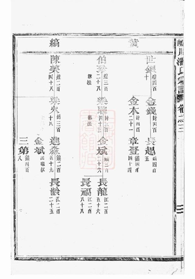 _皌川潘氏宗譜 version __