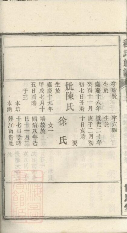 07886 皖潛程氏續修族譜 Part 2 1207223940 1.jpg